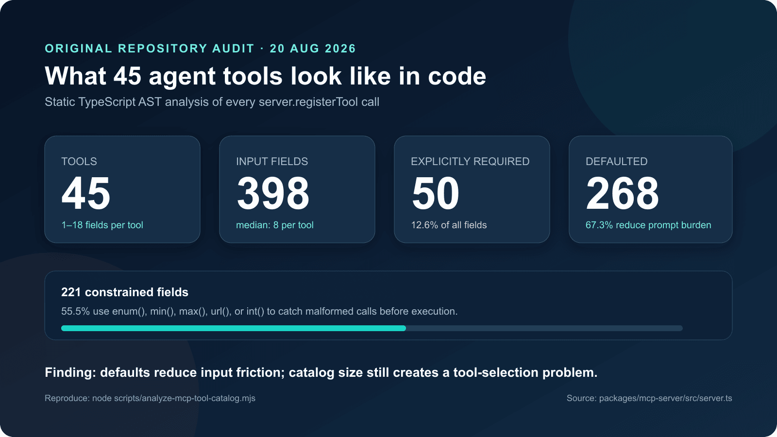 AgentSEO MCP catalog audit showing 45 tools, 398 input fields, defaults, and validation constraints