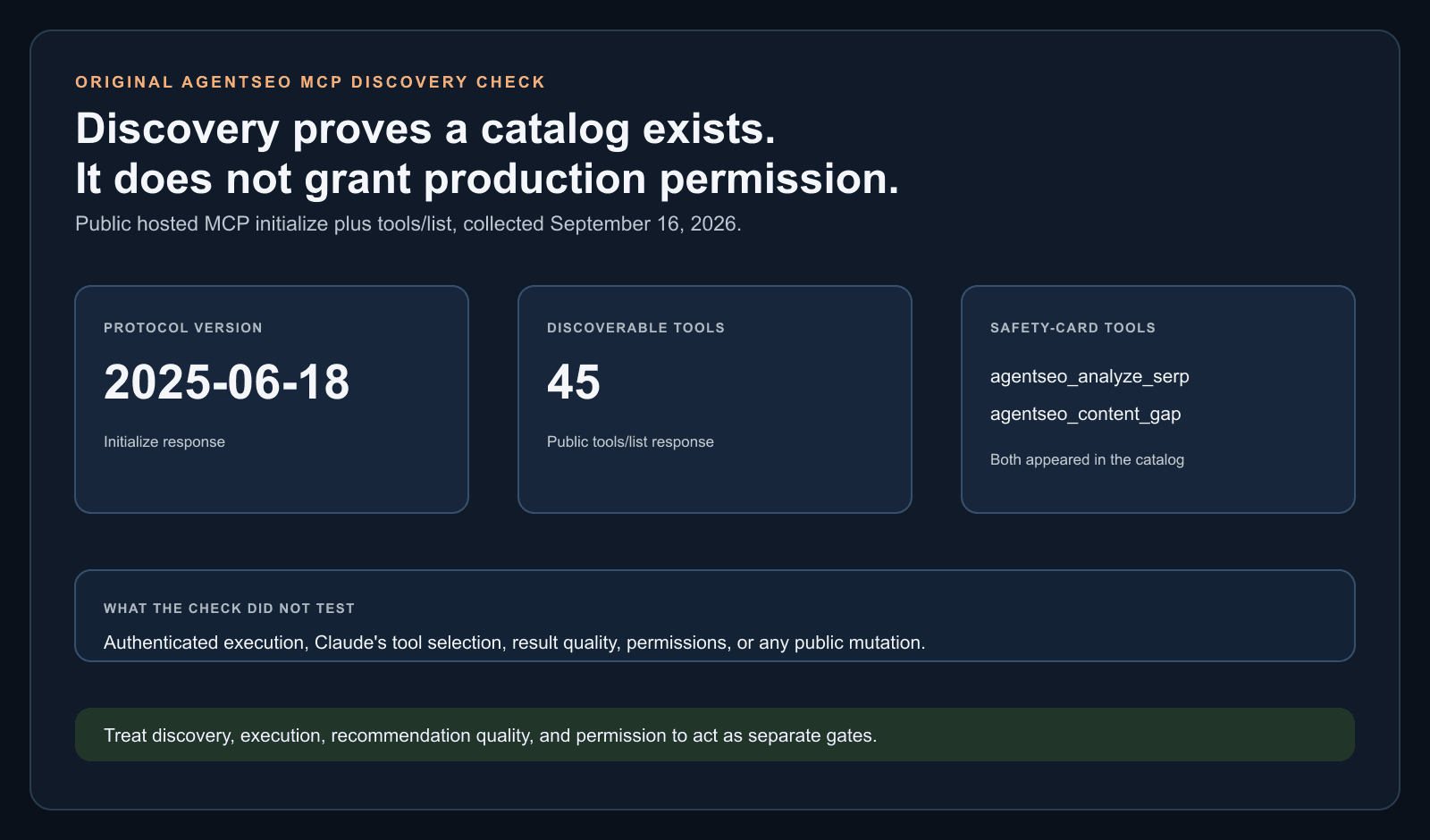 Original AgentSEO public MCP discovery check showing protocol version 2025-06-18, 45 tool definitions, and the analyze SERP and content gap tools in the catalog.